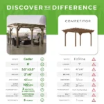 14×10 Somerville Pergola – Barnwood Stain